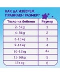 Pufies Бебешки пелени Sensitive Newborn р-р 1 (2-5 кг.) 36 бр.